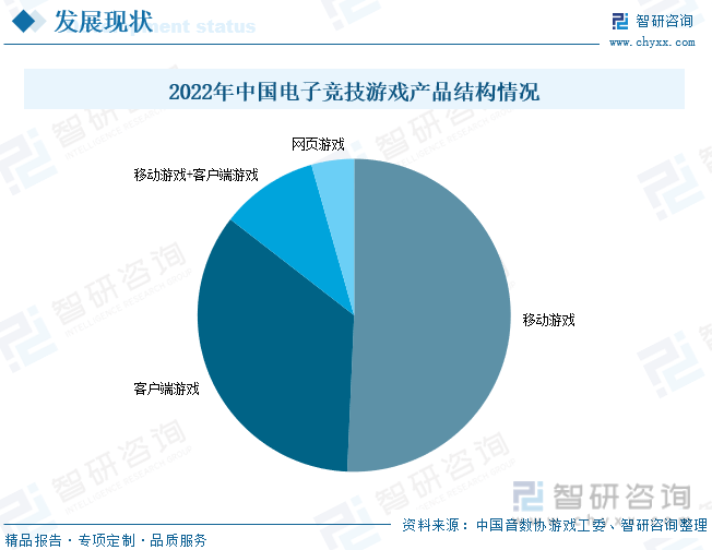 现状分析：产业存量竞争式发展电竞游戏市场潜力明显九游会ag老哥俱乐部2023年中国游戏行业市场(图1)