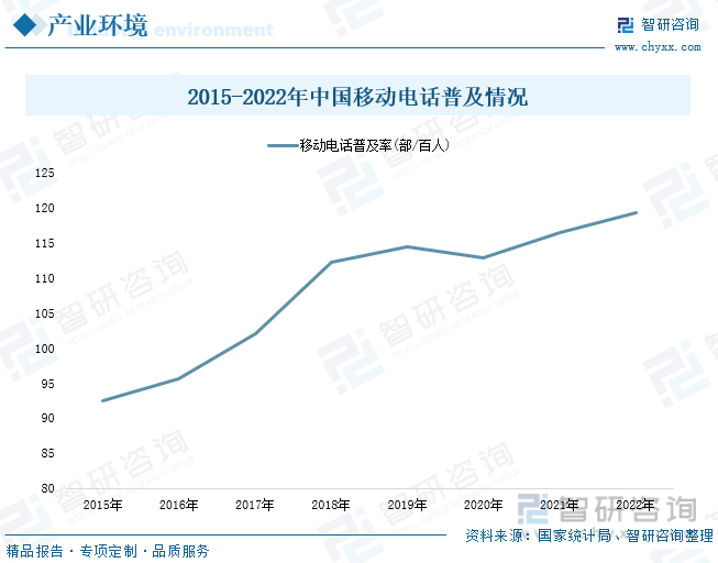 现状分析：产业存量竞争式发展电竞游戏市场潜力明显九游会ag老哥俱乐部2023年中国游戏行业市场(图6)